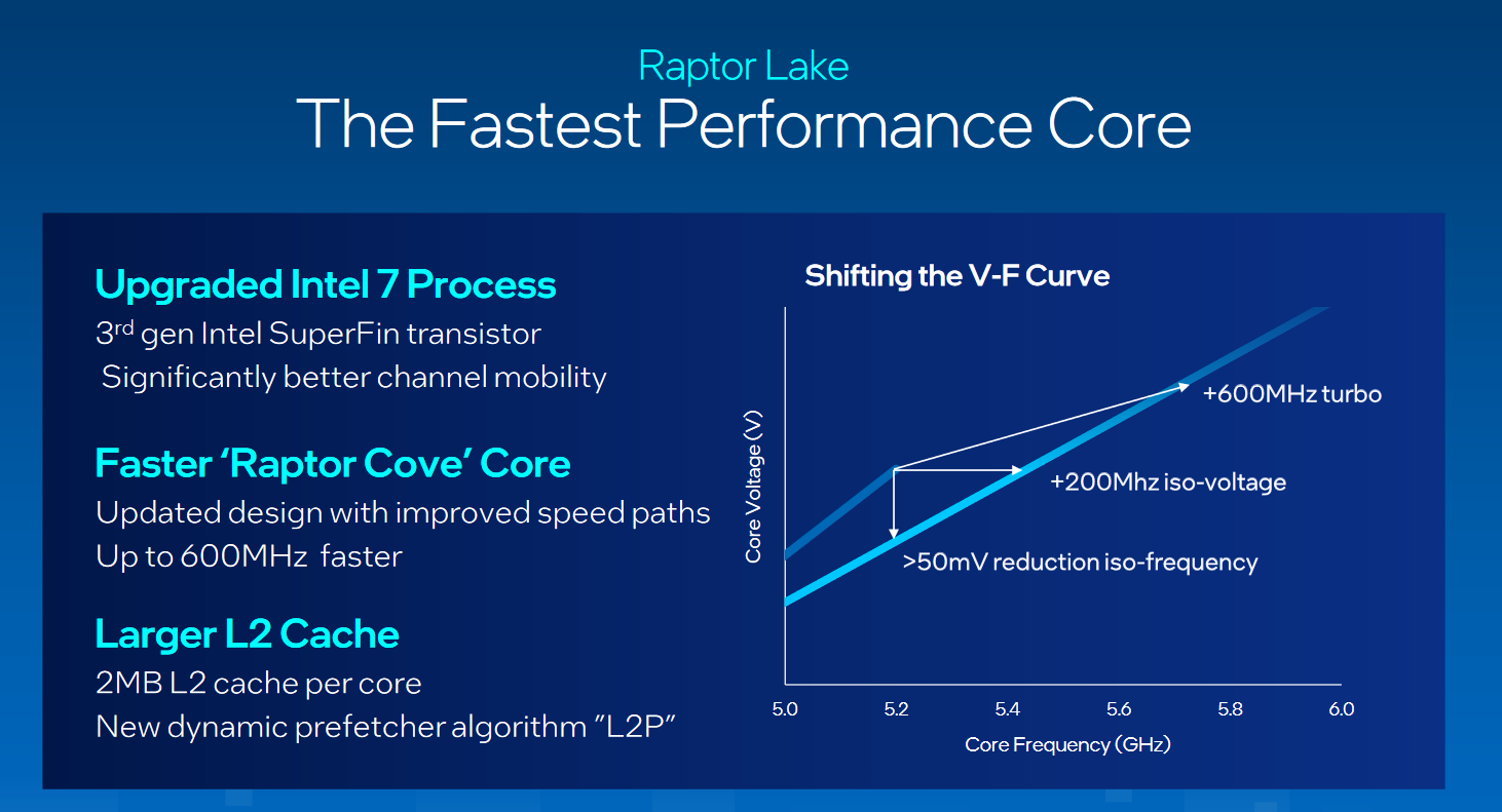 Se anuncian los procesadores Intel Raptor Lake para ordenadores de ...