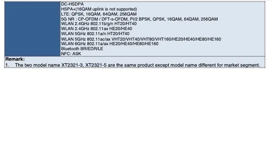 Motorola registra el XT2321-1 en la FCC. (Fuente: FCC vía MySmartPrice)