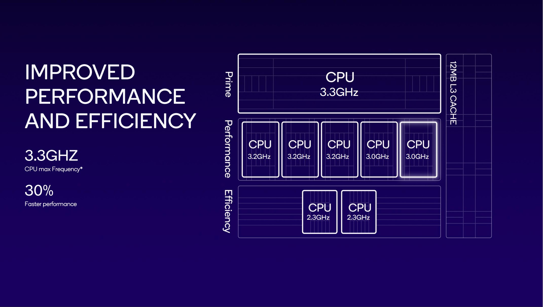 Snapdragon 8 Gen 3: +13% rápido, pero mucha menos eficiencia