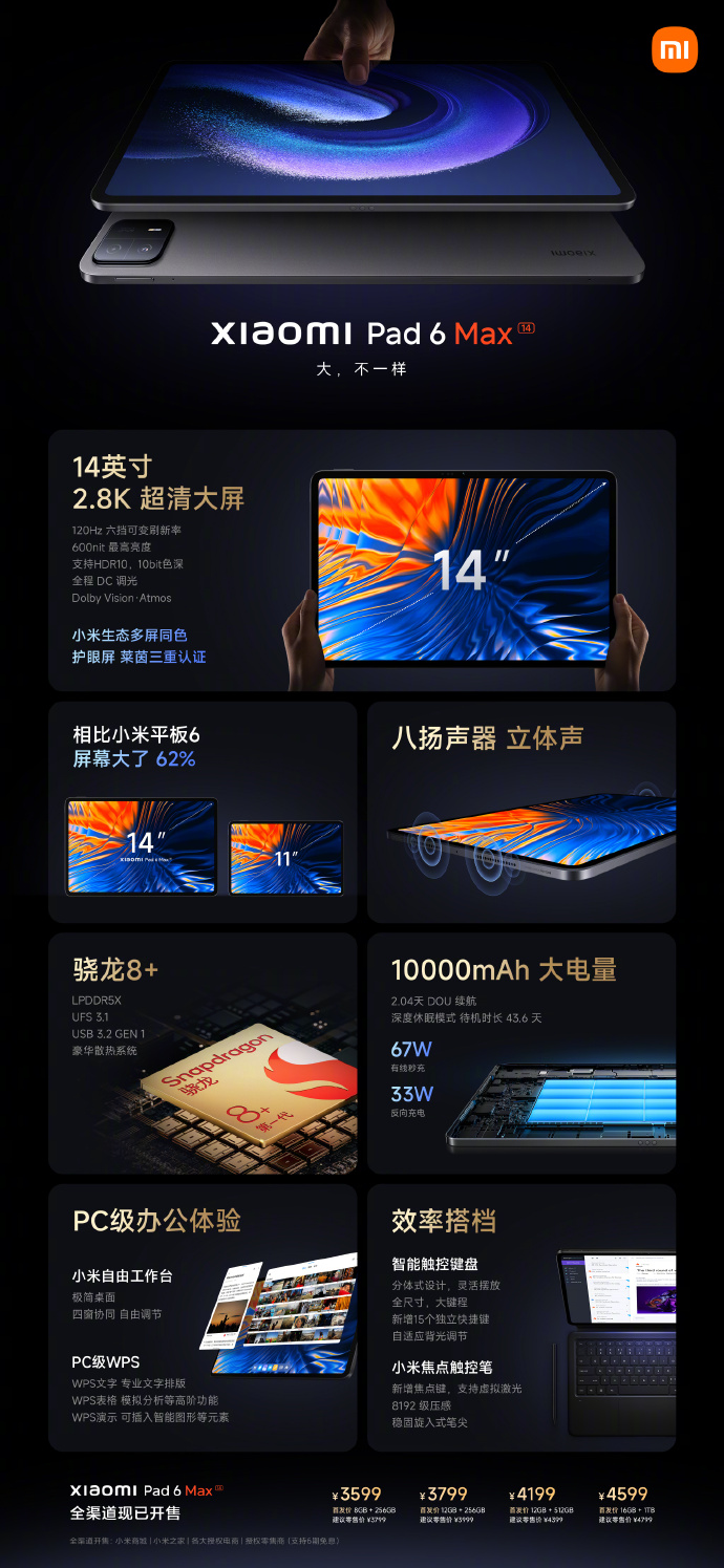 Especificaciones de la Xiaomi Pad 6 Max (imagen vía Xiaomi)