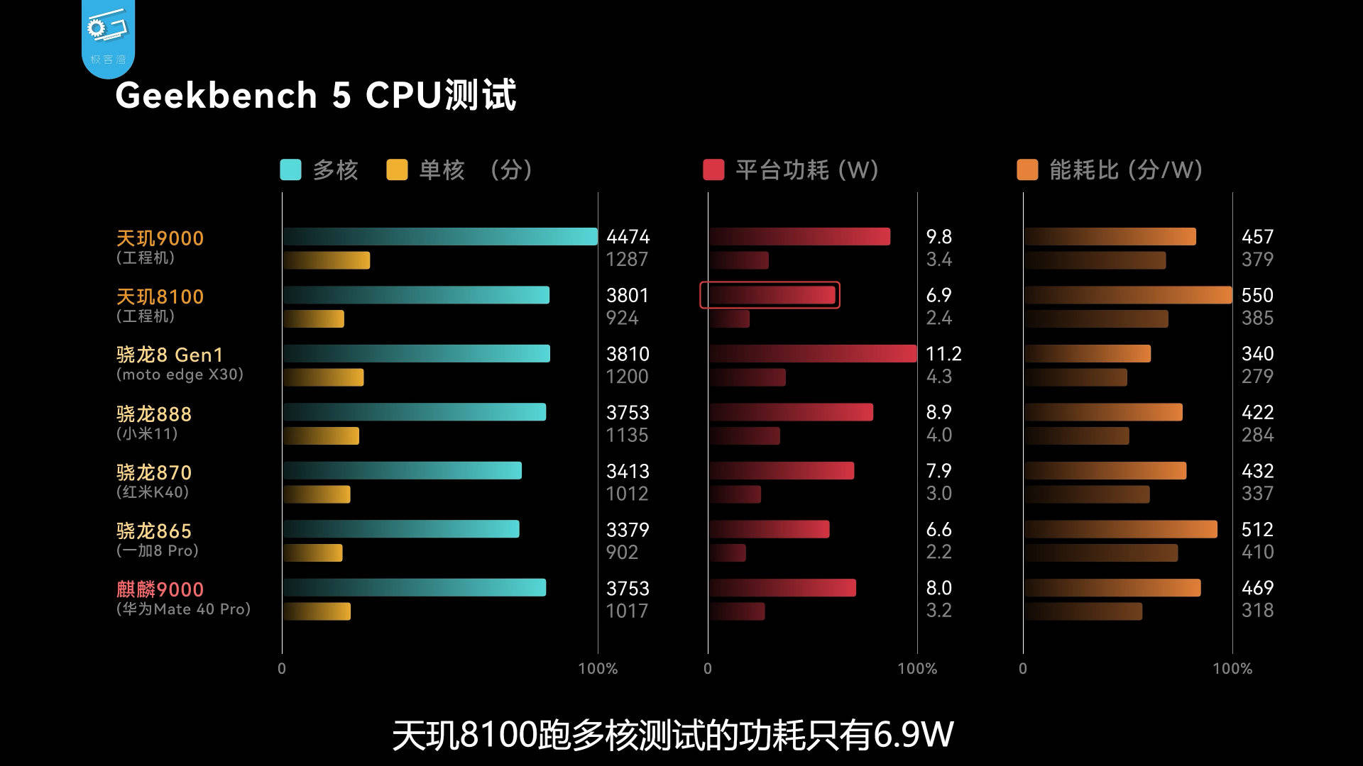 Dimensity 8100 Vs Snapdragon 888 Vs Snapdragon 870 El Nuevo SoC De 