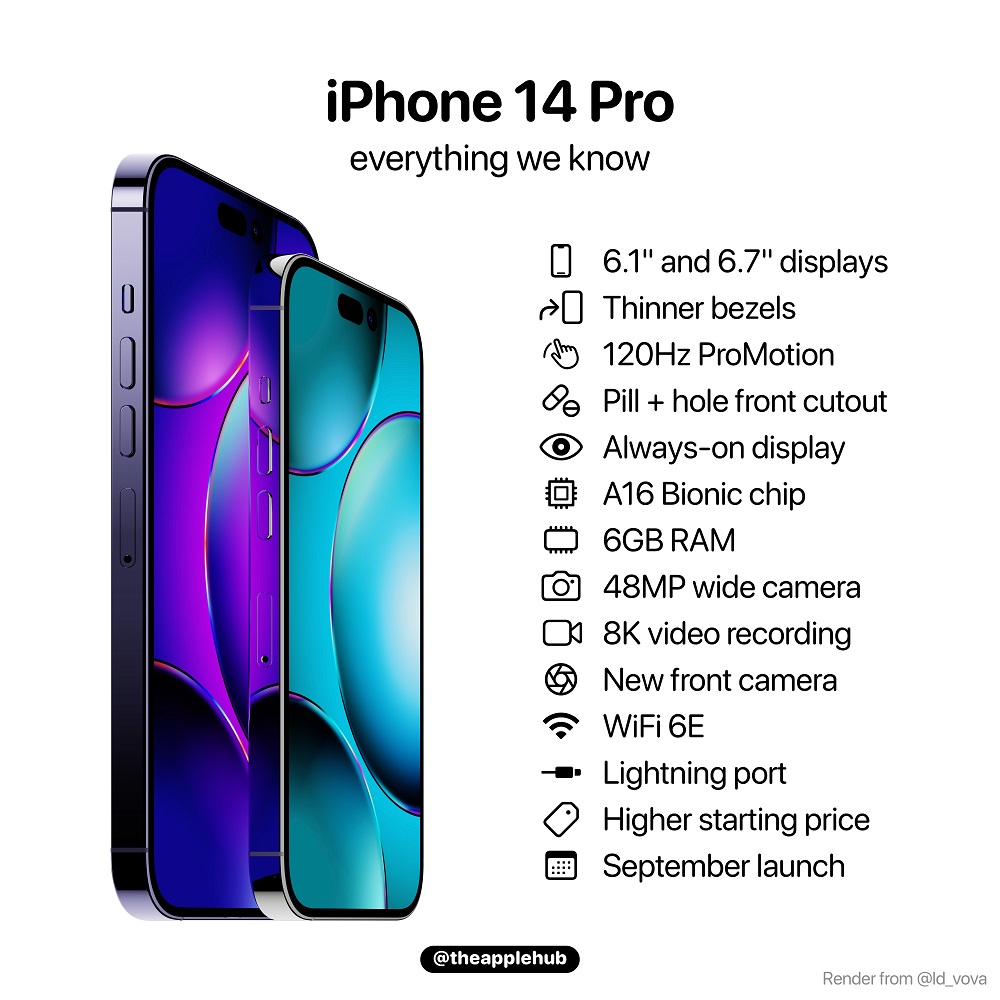Apple iPhone 14 Pro, análisis. Review con características, precio y  especificaciones