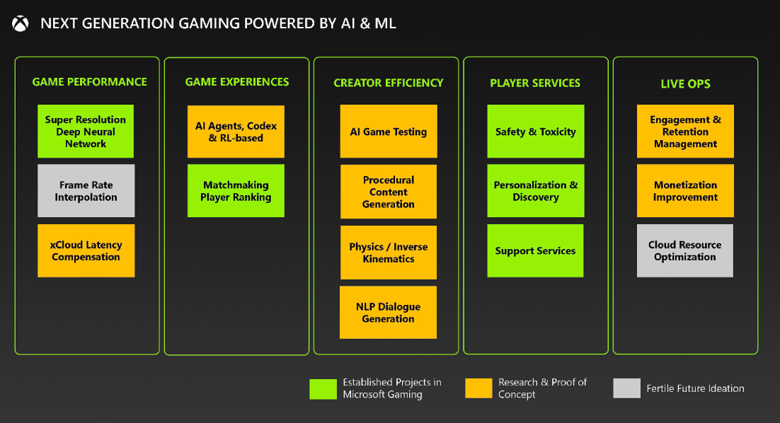 Filtrados los planes de hardware de Xbox para los próximos años