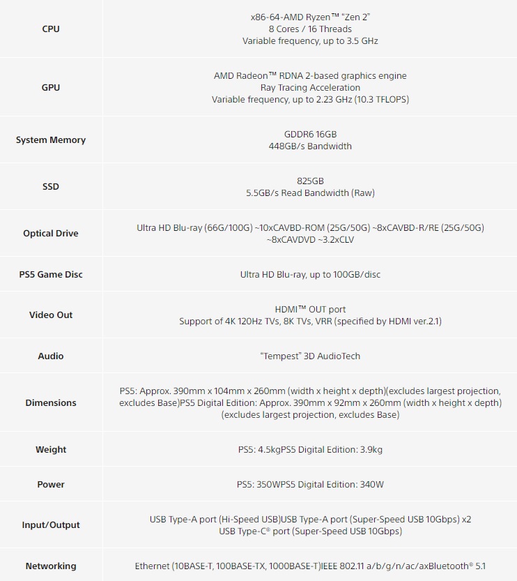 Lleno cosecha Mirar fijamente Las especificaciones completas de PlayStation 5 y DualSense publicadas por  Sony revelan finalmente lo que hay en la parte trasera de la consola y las  dimensiones de la PS5 - Notebookcheck.org