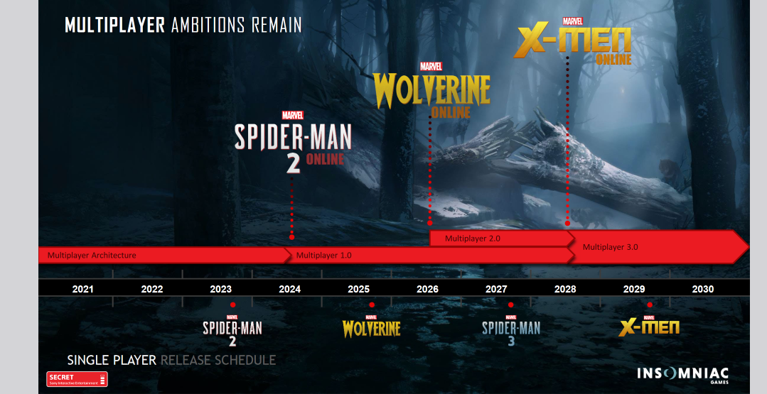 Una filtración detallada de la hoja de ruta futura de Insomniac Games