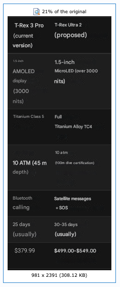 Una imagen supuestamente filtrada comparando el Amazfit T-Rex 3 Pro y el inédito T-Rex 2 Ultra. (Fuente de la imagen: 4PDA Forum, traducido automáticamente con Google Translate)