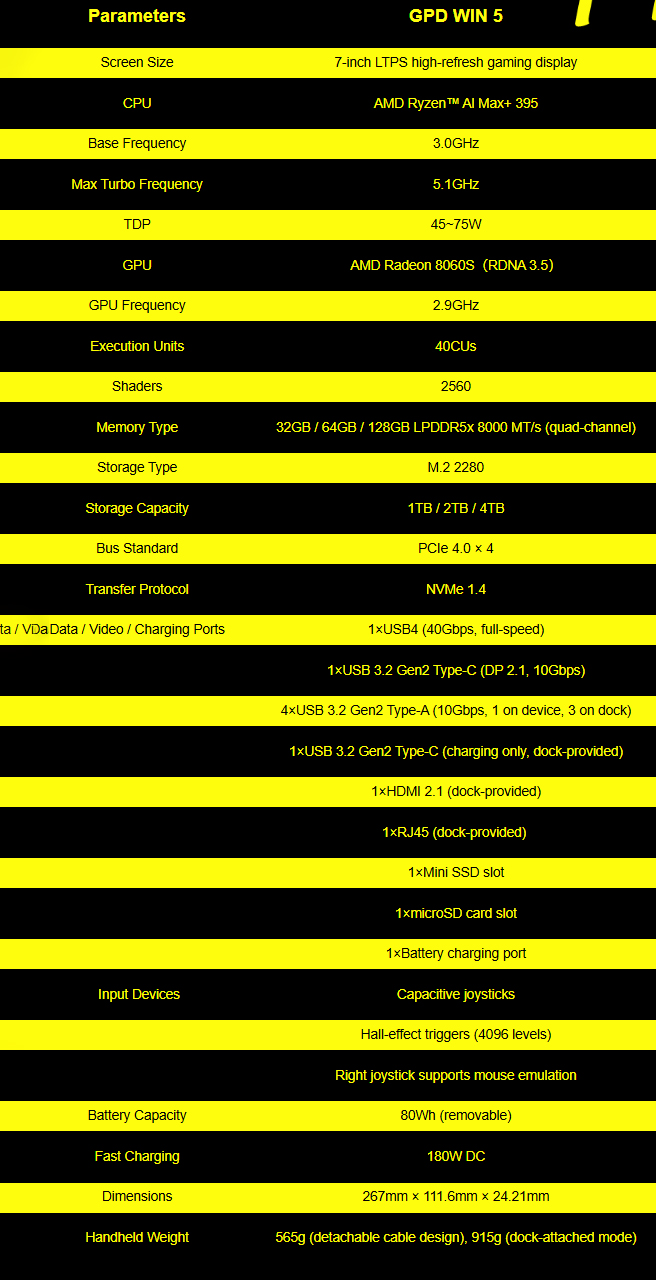 Hoja de especificaciones completa de Win 5 (Fuente de la imagen: GPD)