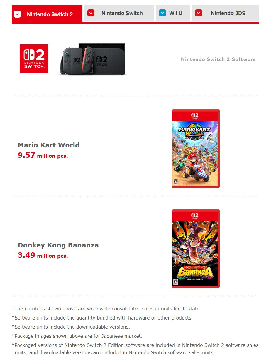 (Fuente de la imagen: Nintendo)