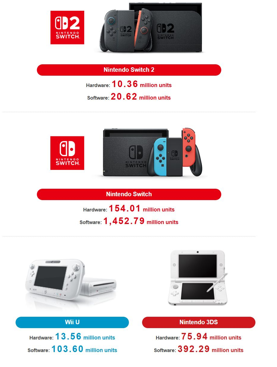 (Fuente de la imagen: Nintendo)