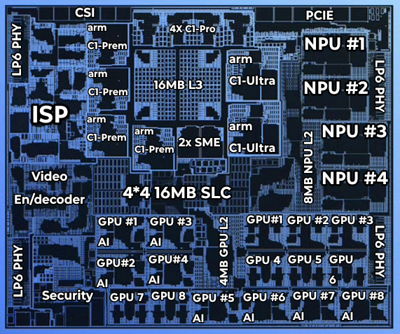 El mapa de diemas XRing o3