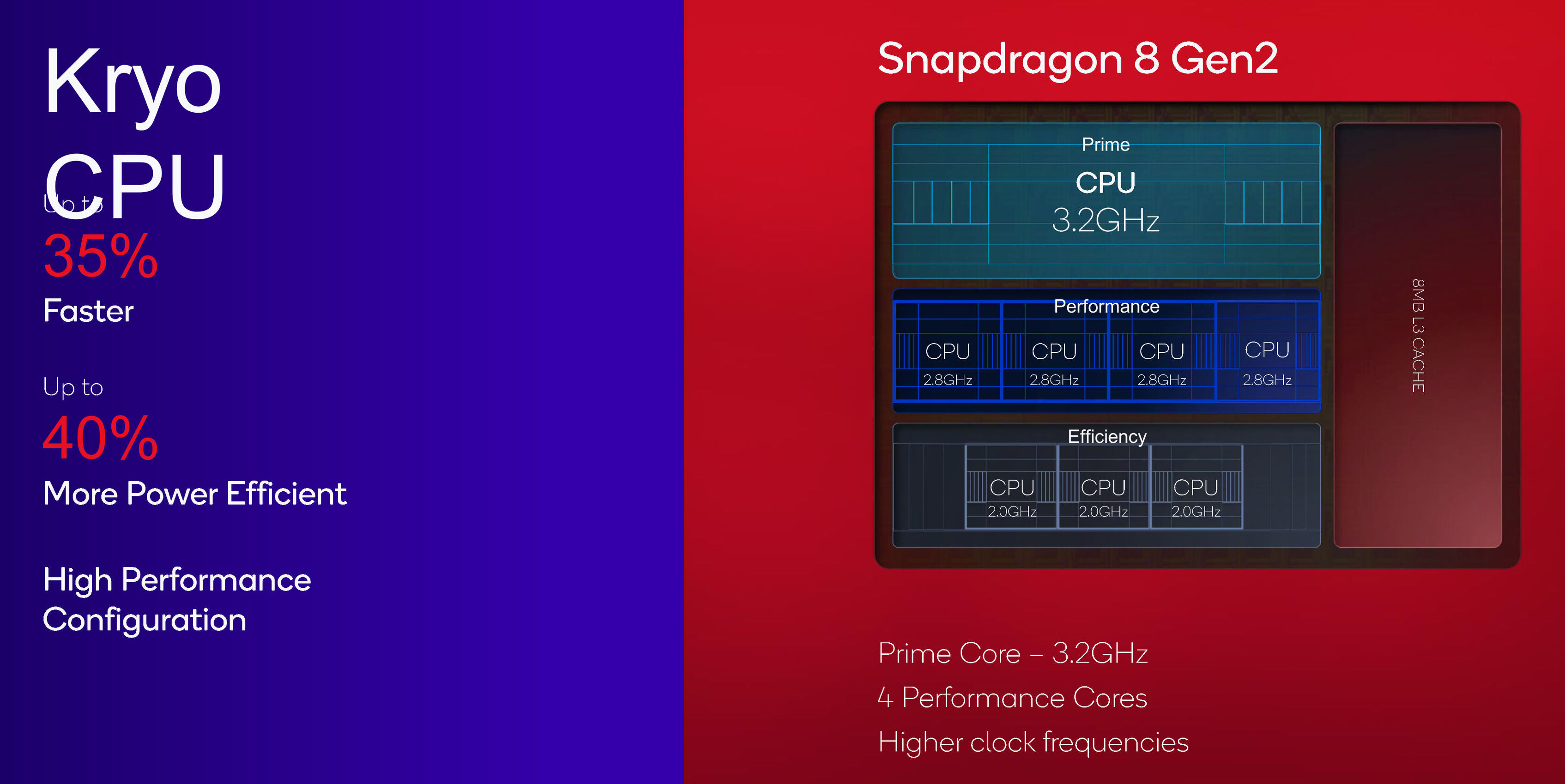El diseño de referencia de Qualcomm basado en el chip Snapdragon 8