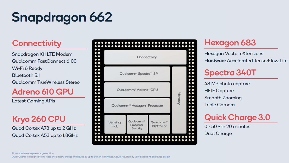 Qualcomm Snapdragon SD 662 Notebook Processor - Notebookcheck.org