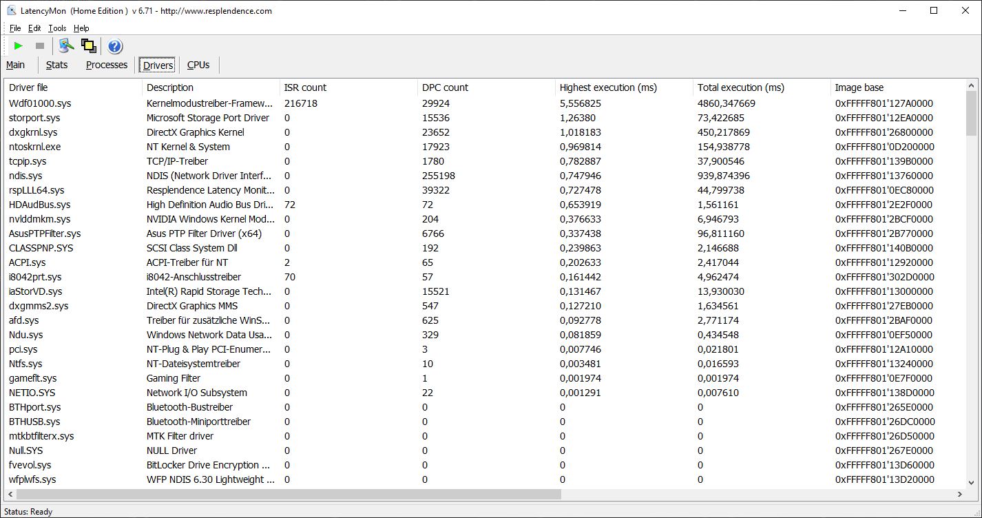 Análisis del portátil Asus TUF Gaming F17 Buen
