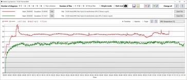 Temperatura de la GPU