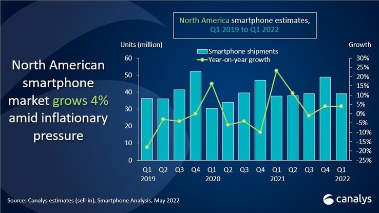 Canalys publica nuevas estadísticas sobre el mercado norteamericano de smartphones. (Fuente: Canalys)