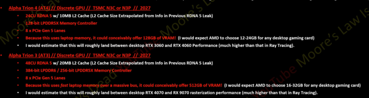 Especificaciones filtradas de las GPU AMD RDNA 5 AT4 y AT3. (Fuente de la imagen: Moore's Law Is Dead en YouTube)