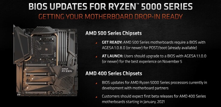 Los procesadores AMD Ryzen 5000 serán compatibles con las placas madre de las series 400 y 500. (Fuente de la imagen: AMD vía Videocardz)