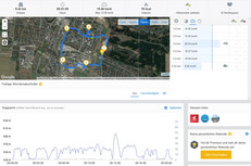 Prueba de GPS: Porsche Design Huawei Mate RS - Visión general