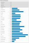 (Fuente de la imagen: Geekbench)