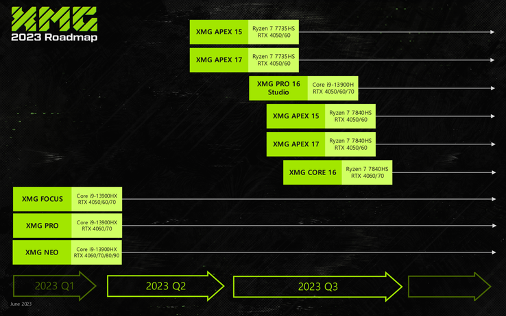 Hoja de ruta para el tercer trimestre de 2023 (Fuente de la imagen: XMG)