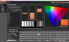 ColorChecker después de la calibración