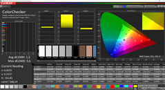 CalMAN ColorChecker calibrada