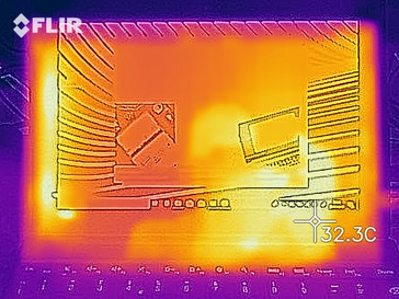 Mapa de calor superior (inactivo)