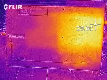 Desarrollo de calor en el fondo (en reposo)