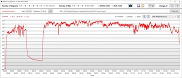 Temperatura de la GPU