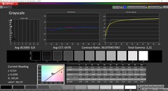 Calibración de la escala de grises CalMAN (espacio de color objetivo P3)