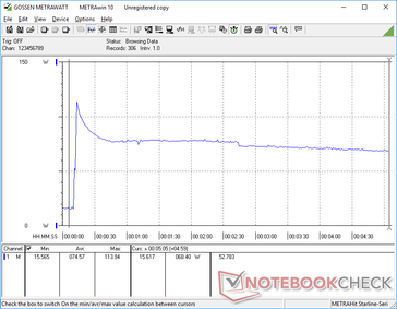 Prime95+FurMark iniciado en la marca 10s. El consumo aumenta a 114 W antes de caer inmediatamente y estabilizarse en unos 68 W.