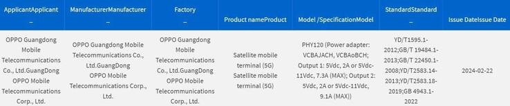 El "OPPO Find X7 Satellite Edition" aparece en la base de datos de 3C. (Fuente: 3C vía MySmartPrice)