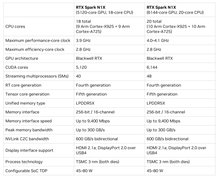 Descripción general de RTX Spark N1X