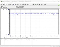 Consumo del sistema de pruebas - Prueba de estrés Prime95 + FurMark