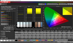 Precisión de color del ColorChecker, no calibrado, DeltaE 2000 de 6.9