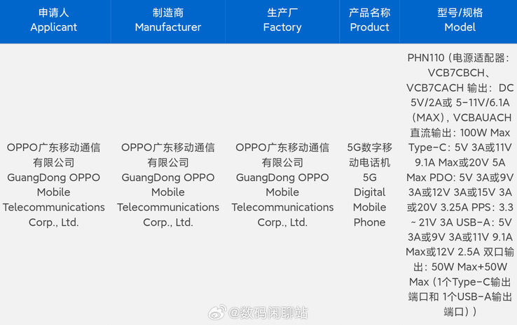 El OPPO Find N3 podría haber superado las pruebas de seguridad 3C. (Fuente: Digital Chat Station vía Weibo)