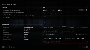 4K nativo: sólo 21 fps y tartamudeo de 15