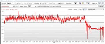 ... Disminución del reloj de la GPU