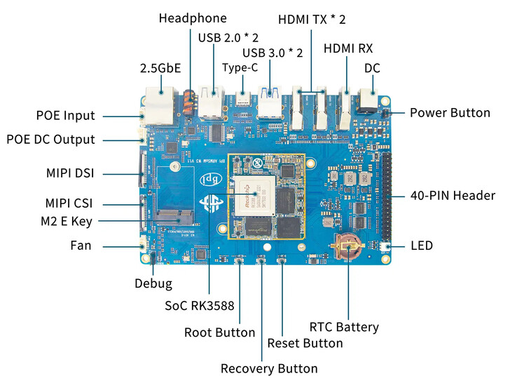 (Fuente de la imagen: Banana Pi)