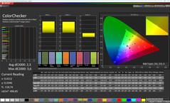 Precisión del color (Perfil de color: Natural, Espacio de color de destino: sRGB) | Visualización de la portada