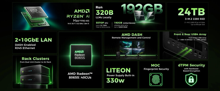 Características principales del mini PC