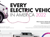 18 fabricantes venden ya vehículos eléctricos en Estados Unidos (imagen: Visual Capitalist)