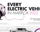 18 fabricantes venden ya vehículos eléctricos en Estados Unidos (imagen: Visual Capitalist)