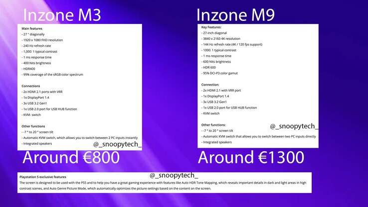Supuestos detalles del INZONE M3 y M9. (Fuente de la imagen: @_snoopytech_)