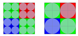Pixel binning: 2x2 píxeles adyacentes se combinan en un gran píxel (Imagen: Sony)