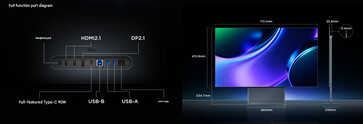 Puertos y diseño de la pantalla OLED 32X3B (traducción automática)