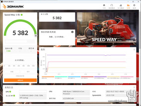 RTX 4080 12 GB 3DMark Speed Way. (Fuente de la imagen: Chiphell)