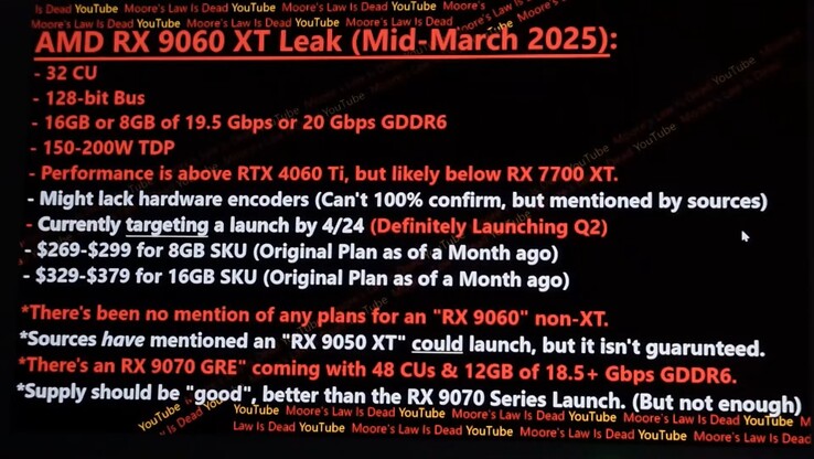 Filtración de la Radeon RX 9060 XT. (Fuente de la imagen: Moore's Law Is Dead en YouTube)