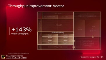 NPU Hexagon. (Fuente de la imagen: Qualcomm)