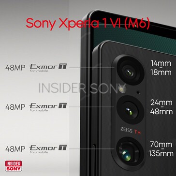 Filtrada la configuración de la cámara trasera del Xperia 1 VI (Fuente de la imagen: @InsiderSony)